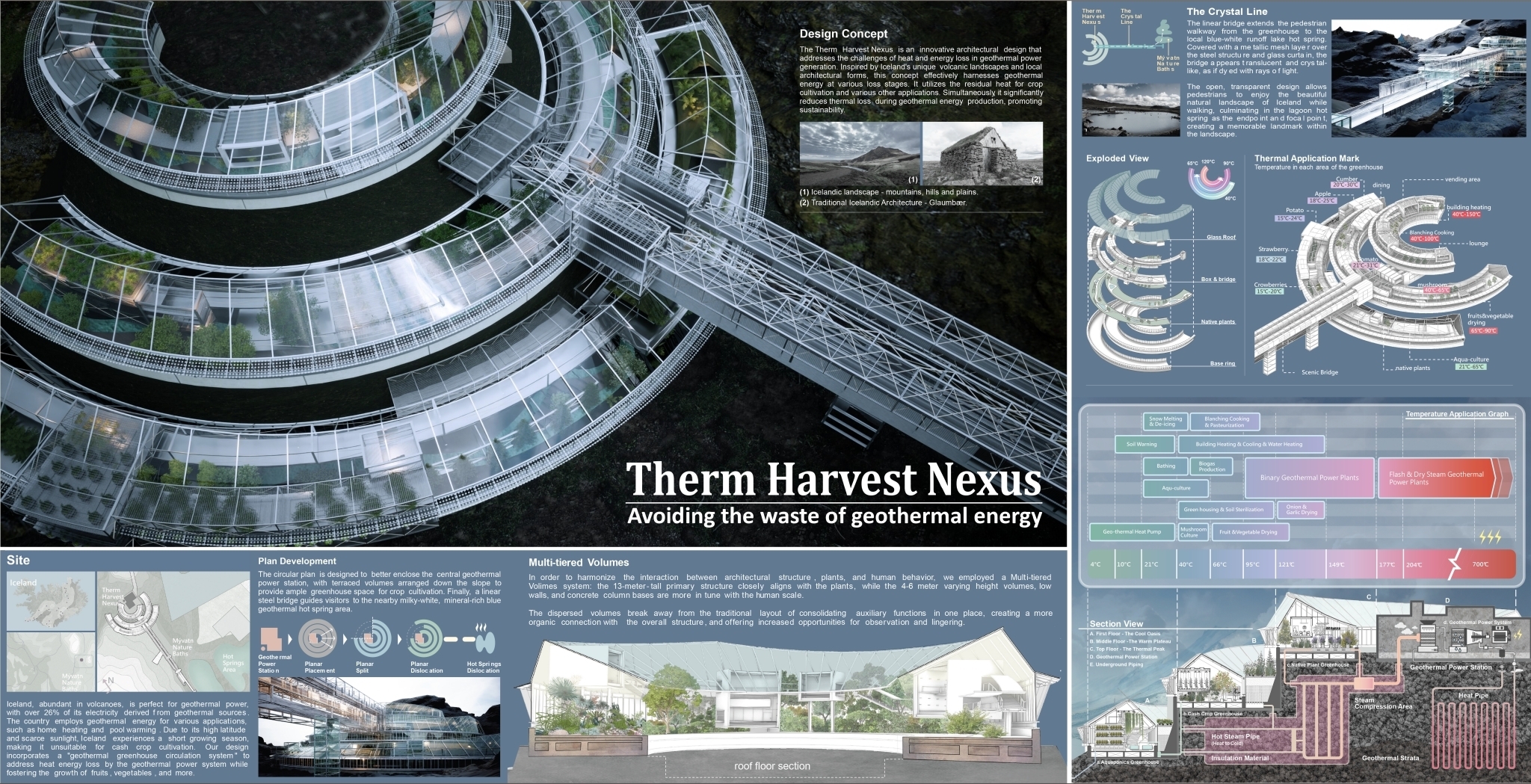 Architecture students Tzu-Chien Liu and Chia-Wei Lin received 2024 iF Student Design Award for their project “Therm Harvest Nexus”, which was also named best of the year.