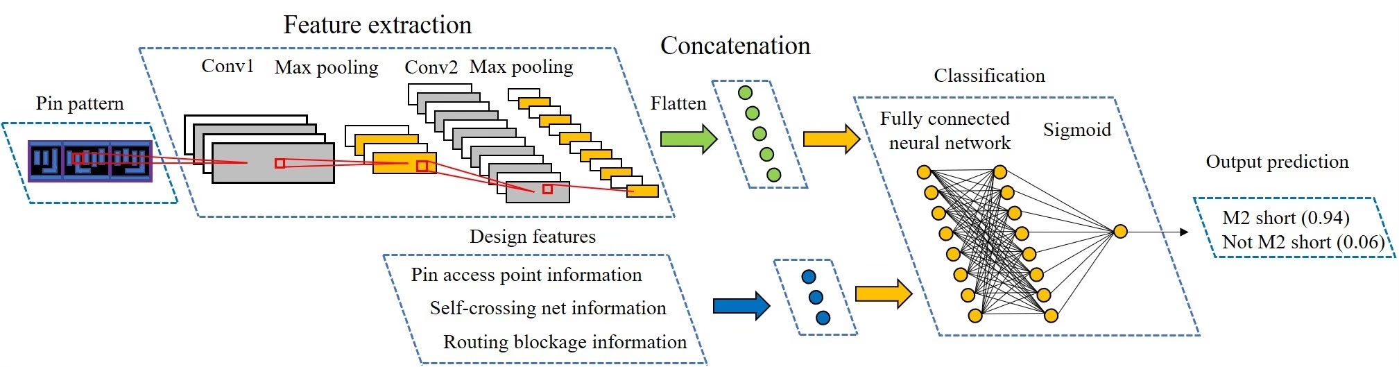 Professor Shao-Yun Fang from the Department of Electrical Engineering at Taiwan Tech mainly utilizes footprint patterns to predict circuit design issues in her research.