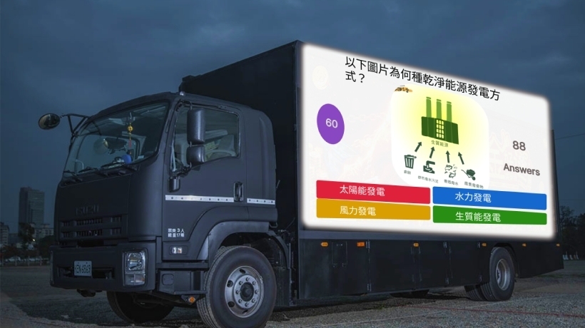 The “Clean Energy Garbage Truck” enhances public engagement in sustainability issues by featuring an LED screen for interactive education with citizens. It also allows people to accumulate points through online quizzes, redeemable for goods, thereby boosting public willingness to participate in sustainable initiatives.