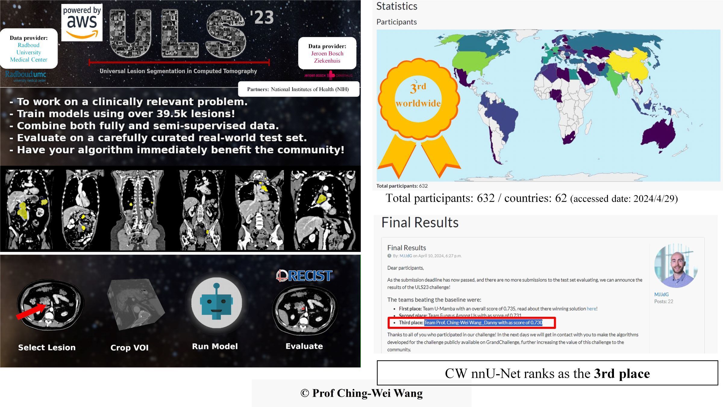 Professor Ching-Wei Wang’s team from the Graduate Institute of Biomedical Engineering at Taiwan Tech won the 3rd Place in ULS23 Competition.