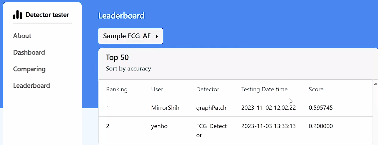 The “Robustness Assessment Platform for Malicious Software Detectors” allows users to observe the performance of other detectors and rank them, aiding users in understanding the strengths and weaknesses of detectors for further improvements.